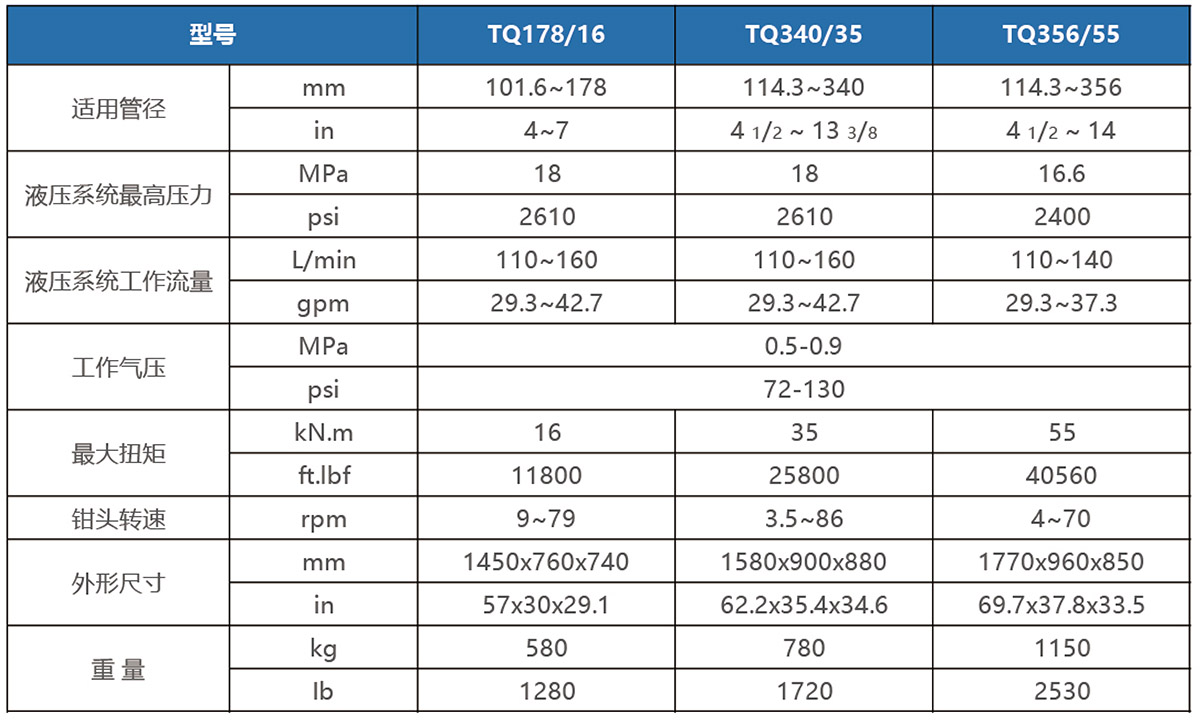 TQ340-35型套管动力钳2